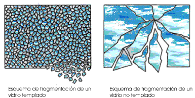 Descolorar pagar sostén Bia - Cristal TEMPLADO